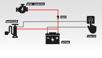 Airride / pneumatische vering - Kit2Race