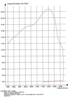 Uitlaatsysteem SCR Corse Racing Line 70 Uitlaatsysteem SCR Corse Racing Line 70